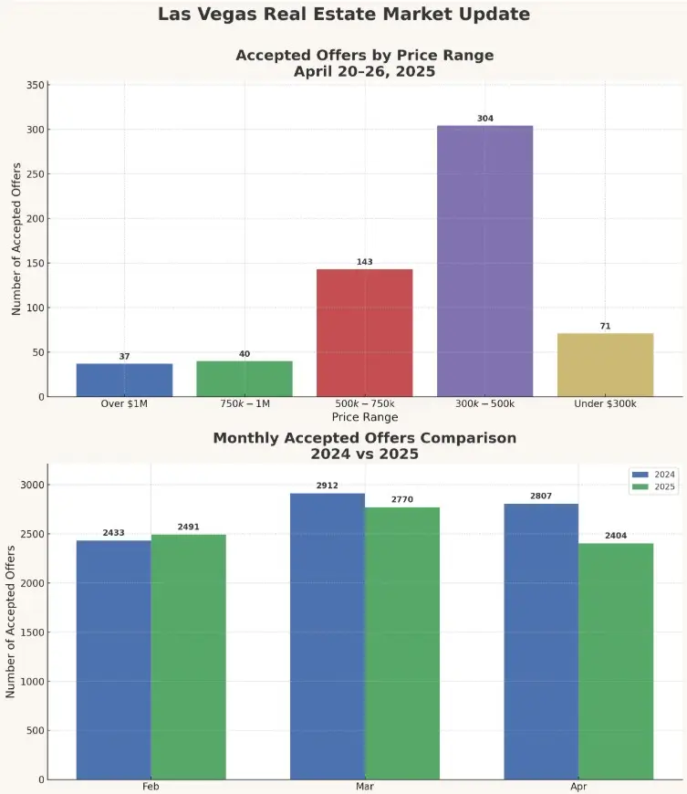 4 28 2025 Market Update