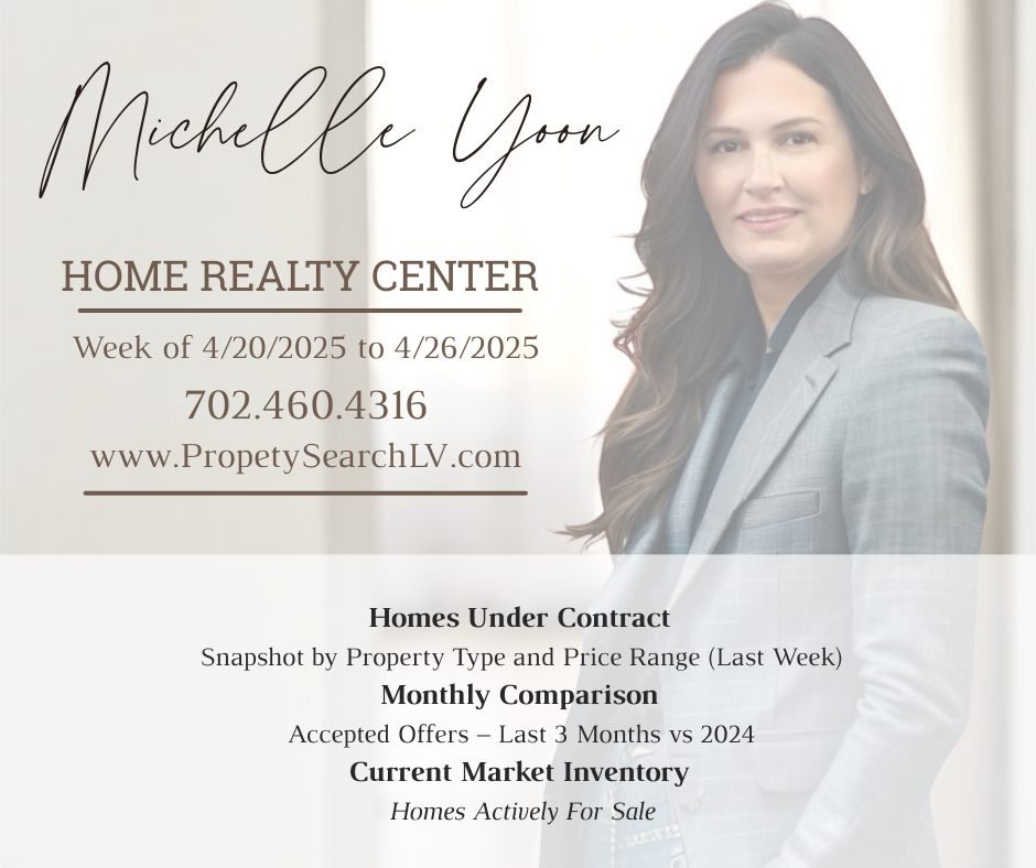 Market Update Week of 4202025 to 4262025